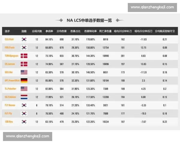 欧冠官方版权威解析足球赛事数据与豪门对决全景指南深度体验平台