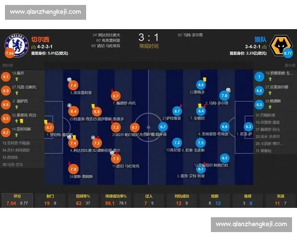 全面解析最新体育赛事数据及选手表现趋势分析报告