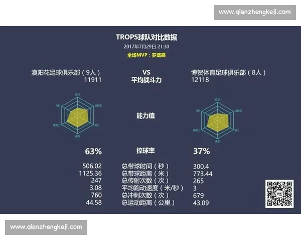 基于足球数据分析核心指标的全面探讨与应用实践