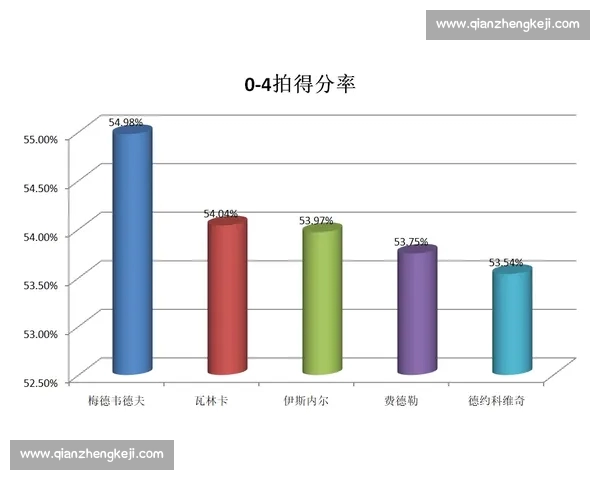 基于球队数据分析的性能评估与战术优化研究